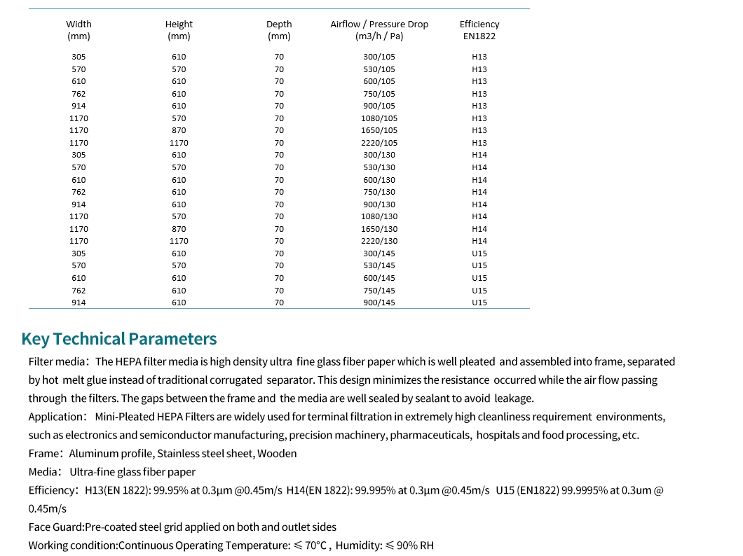 Industrial Custom 0.3 Micron 99.99% H13 H14 U15 HEPA Filter Medical Hospital Merv Air Filter
